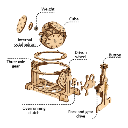 Random Generator, educational mechanical model kit